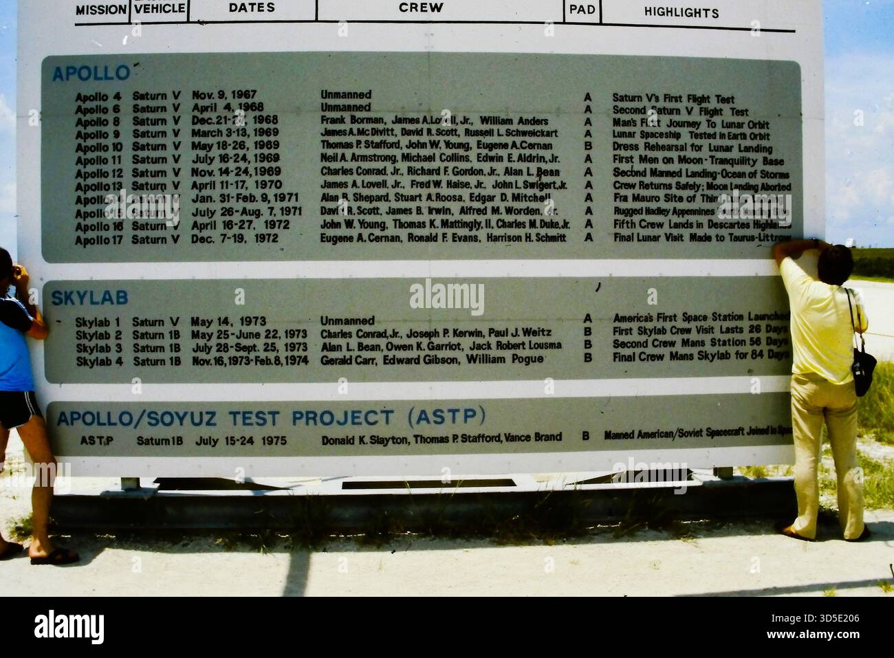 Liste der Astronauten, die 1969 bis 1974 auf dem Mond gelaufen sind. Kennedy Space Center, Florida. 1981. Stockfoto