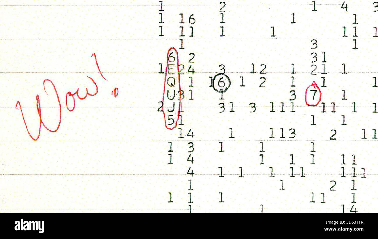 Der Wow! Das Signal ist ein starkes Schmalband-Funksignal, das am 15. August 1977 erkannt wurde und im Originalausdruck des Big Ear Radioteleskops der Ohio State University in den USA aufgezeichnet wurde. Ein Astronom, der die Daten überprüft, umkreiste ein besonders starkes Signal und schrieb: „Wow!“ Auf dem Ausdruck. Es wird oft als Beweis für die Existenz außerirdischer Intelligenz angeführt, obwohl man heute vermutet, dass sie durch den Kometen 266/P Christensen verursacht wurde. Stockfoto