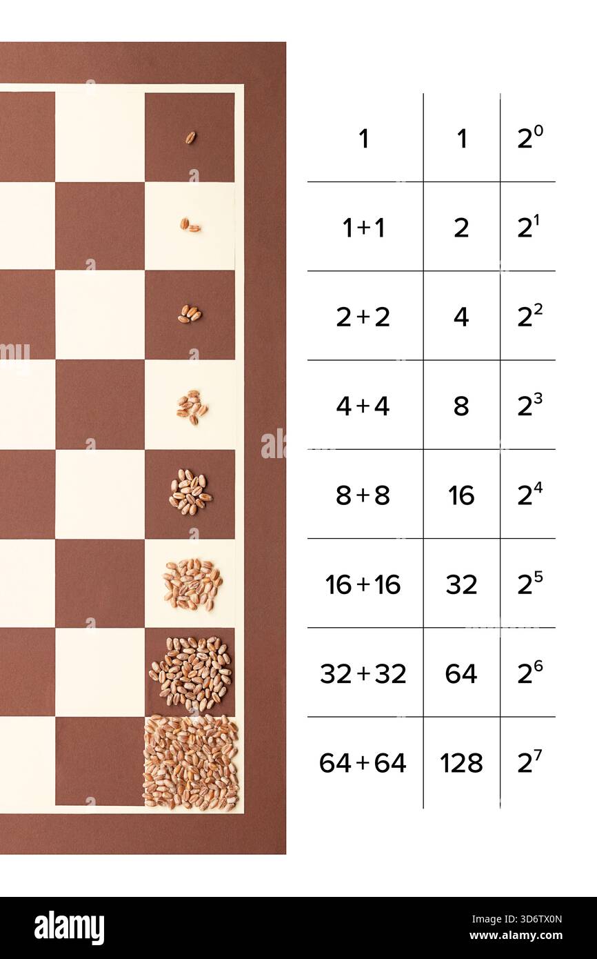 Weizen- und Schachbrettproblem. Die Kraft des exponentiellen Wachstums durch Verdoppelung, dargestellt auf den ersten acht Feldern. Mit einer Tabelle, die die Verdopplung zeigt. Stockfoto