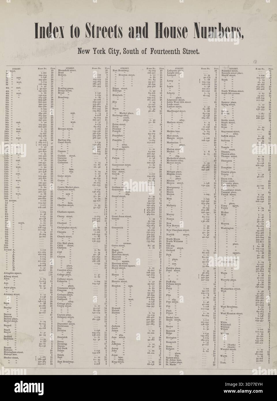 Index to Streets and House Numbers, 1893, E. Robinson Co., New York., 1893 Stockfoto