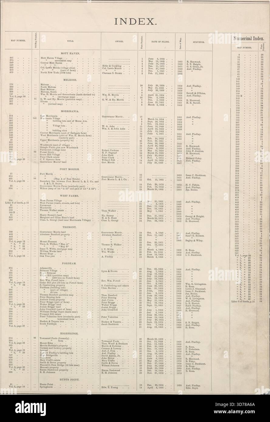 Index der Viertel in der Bronx, New York, einschließlich Mott Haven, Melrose, Morrisania, Port Morris, West Farms, Tremont, Fordham, Highbridge, und Hunts Point. Veröffentlicht von E. Robinson Co. Zwischen 1888 und 1897 Stockfoto