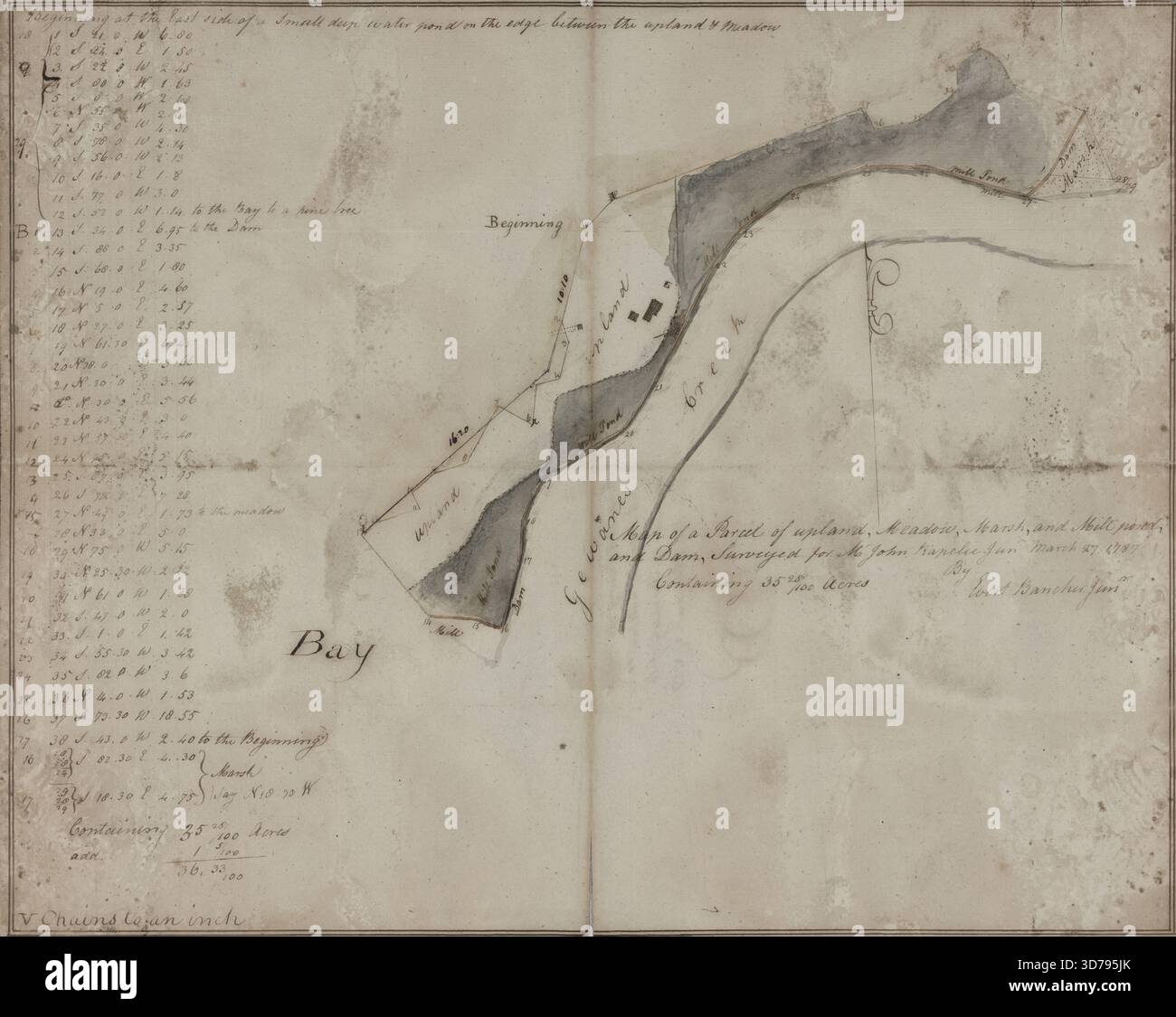 Land, Wiese und Mühlenteich in Gowanus, Eigentum von John Rapelie., 27. März 1787 Stockfoto