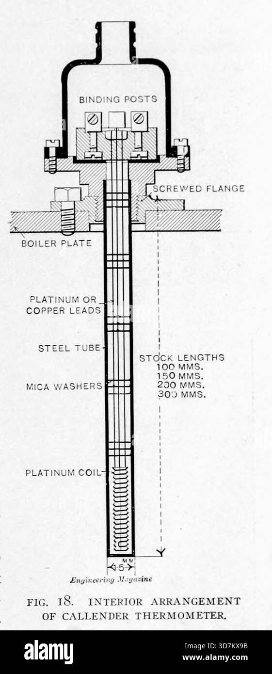 INNENANORDNUNG DES CALLENDER-THERMOMETERS AUS DEM ARTIKEL DIE PRÜFUNG VON DAMPFMASCHINEN. Von Captain H. Riall Sankey und C. Humphrey Wingfield. Vom Engineering Magazine widmet sich Industrial Progress Band XXVIII Oktober 1904 - März 1905 The Engineering Magazine Co Stockfoto
