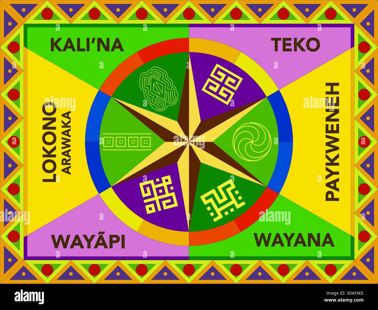 Flagge der indigenen Völker von Guyana – indianische Kulturbanner für Einheit, Erbe und Stammesidentität in Südamerika Stock Vektor