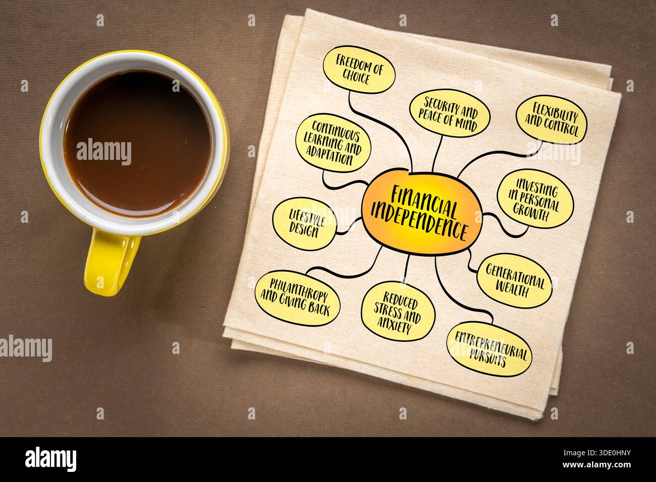 Konzept der finanziellen Unabhängigkeit, Fähigkeit einer Person, ihren gewünschten Lebensstil zu halten, ohne sich auf andere zu verlassen oder durch Finanzbeschränkungen eingeschränkt zu werden Stockfoto