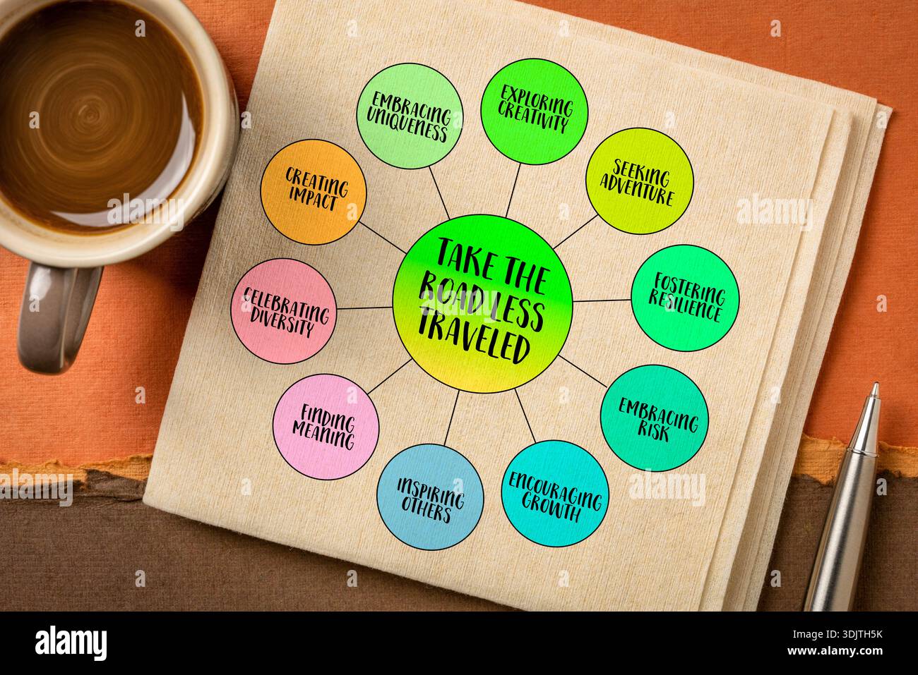 Nehmen Sie die weniger befahrene Straße, ein metaphorischer Ausdruck, der Menschen ermutigt, unkonventionelle Wege zu wählen oder einzigartige Erfahrungen zu verfolgen, Mind m Stockfoto