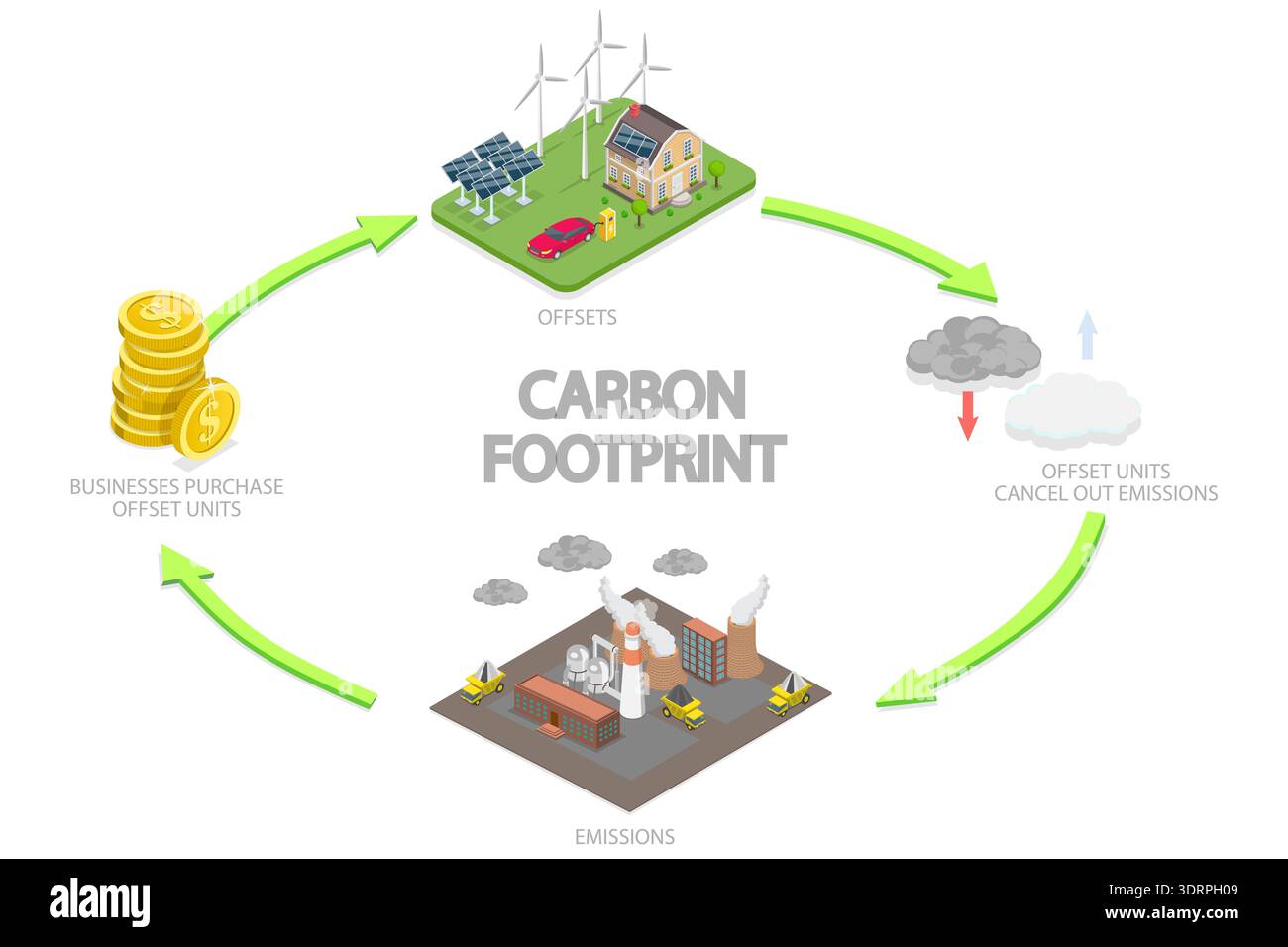 Isometrischer flacher 3D-Vektor-Illustration des CO2-Fußabdrucks Stockfoto