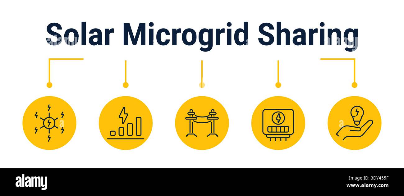 Fünfstufiger Prozess der Vernetzung von Mikronetzwerken, Solareinspeisung, Verteilungsleitungen, Messung und gemeinsamer Nutzen, Umriss der Vektorsymbolkette für Community-Energ Stock Vektor