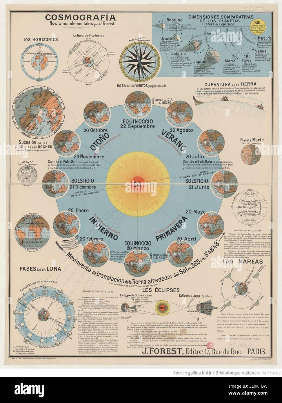 Pädagogische Astronomie-Karte auf Spanisch mit dem Titel Cosmografía: Nociones elementales, erstellt von Joseph Forest und veröffentlicht in Paris von J. Forest, 17 Rue de Buci. Dieses Lehrdiagramm veranschaulicht planetare Vergleiche, Erdumlaufbahn und -Jahreszeiten, Mondphasen, Eklipsen, Gezeiten und himmlische Mechanik. Veröffentlicht 1946. Stockfoto