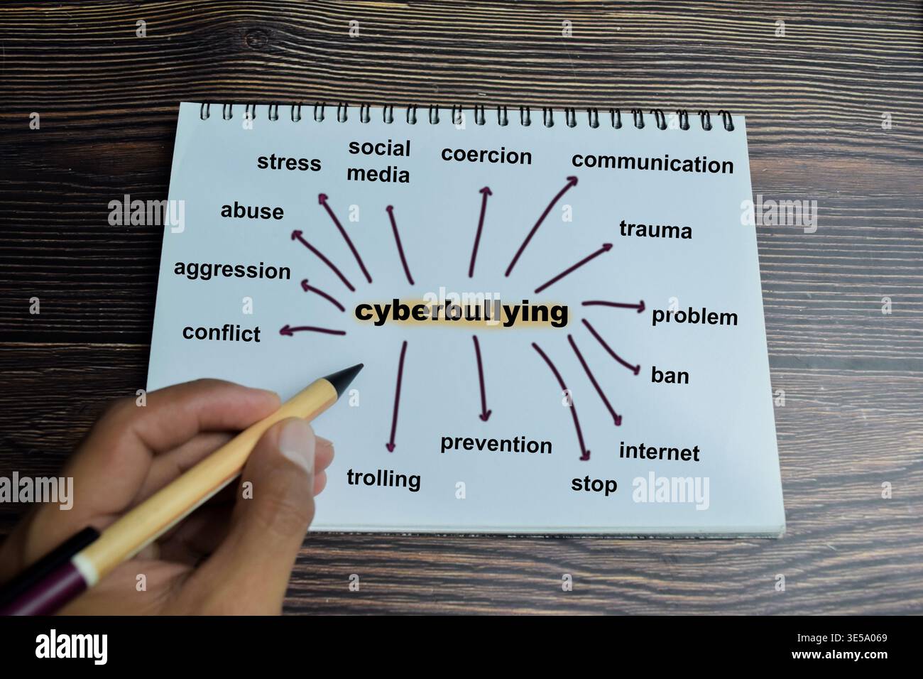 Konzept des Cybermobbing Schreiben auf Buch mit Schlüsselwörtern isoliert auf Holztisch. Stockfoto