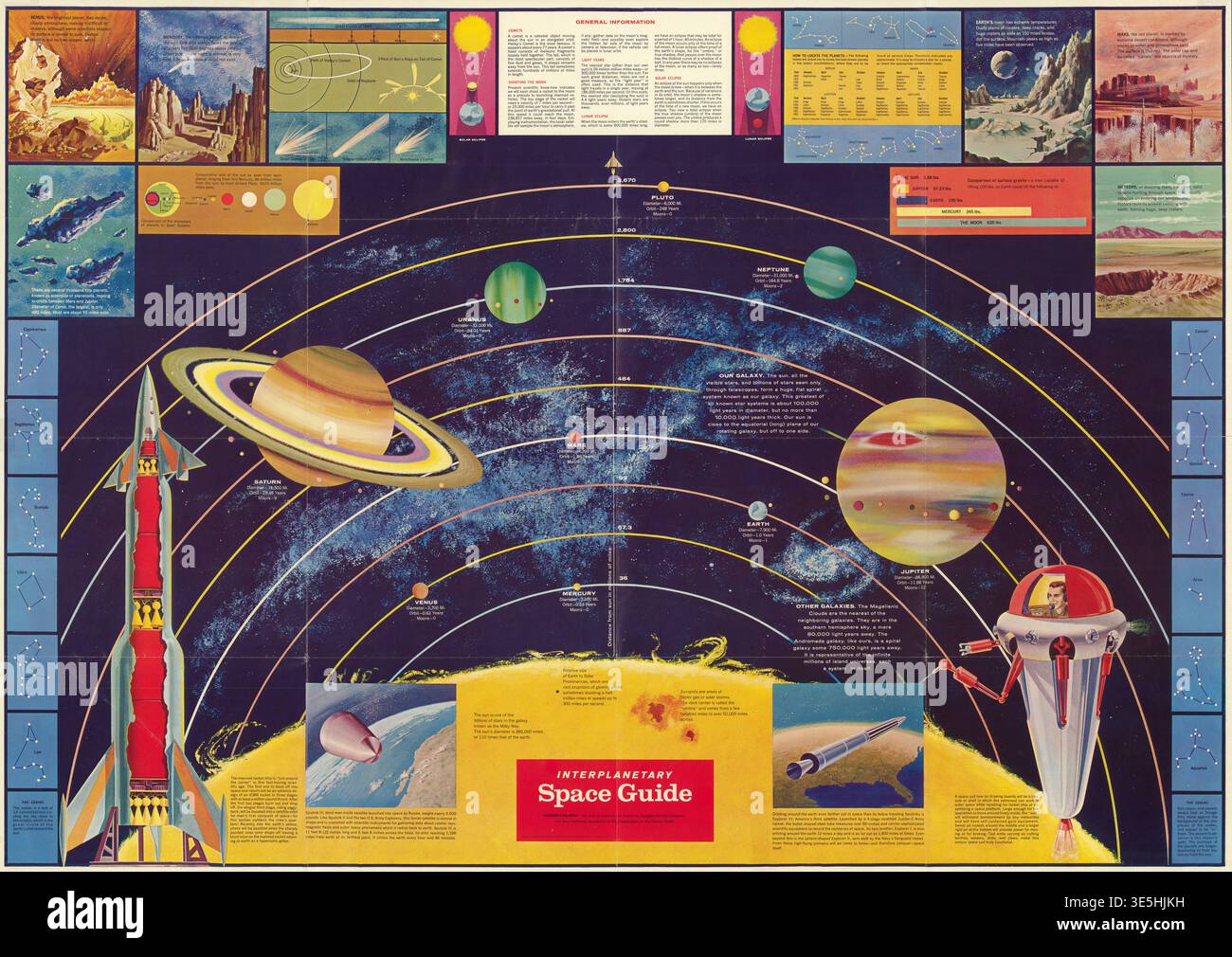 Dieser lebendige und illustrative „Interplanetary Space Guide“ aus den 1950er Jahren bietet einen farbenfrohen Überblick über das Sonnensystem, die frühe Raketentechnologie und Himmelsphänomene. Das moderne Design der Mitte des Jahrhunderts zeigt einen Querschnitt aus einer Rakete, Planeten und einem futuristischen Astronauten, der die Wunder der Weltraumforschung zeigt. Stockfoto