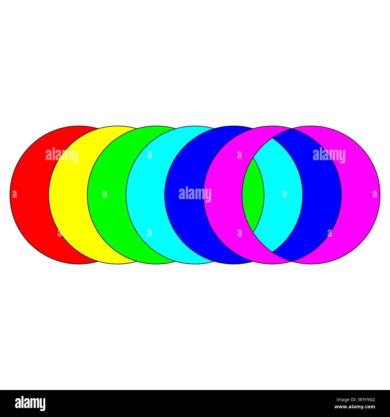 Regenbogenkreis-Set. Farbenfroher überlappender Vektor. Helles rundes Spektrum. Kreisförmige grafische Formen. Stock Vektor