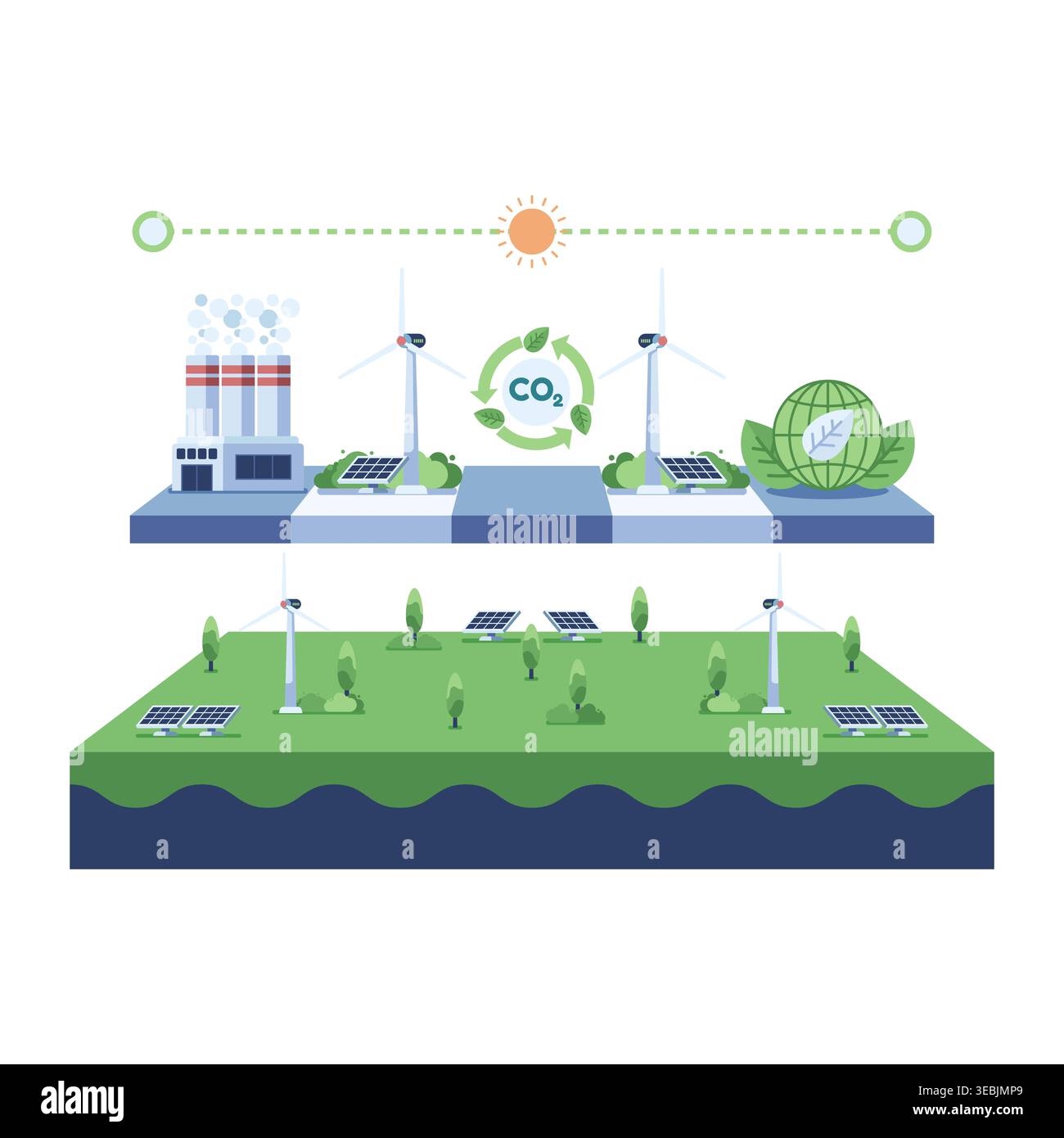 Fahrplan Zu Co2-Neutralen Systemen Mit Nachhaltigem Energieökosystem. Co2-Neutrales Konzept Stock Vektor