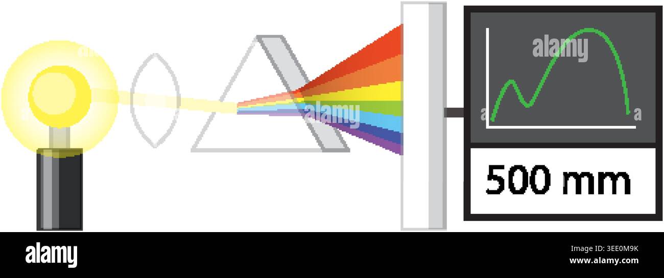 Flache Vektorillustration von weißem Licht, das durch ein Prisma in ein Regenbogenspektrum bricht Stock Vektor