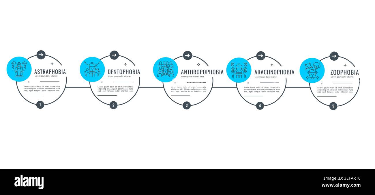 Menschliche Phobie, psychische Gesundheit, psychologische Probleme Infografik. Vektordiagramm von Arachnophobie, Zoophobie und Anthrophobie, Dentophobie und Astraphobie Angststörungen mit Angst-Menschen-Ikonen Stock Vektor