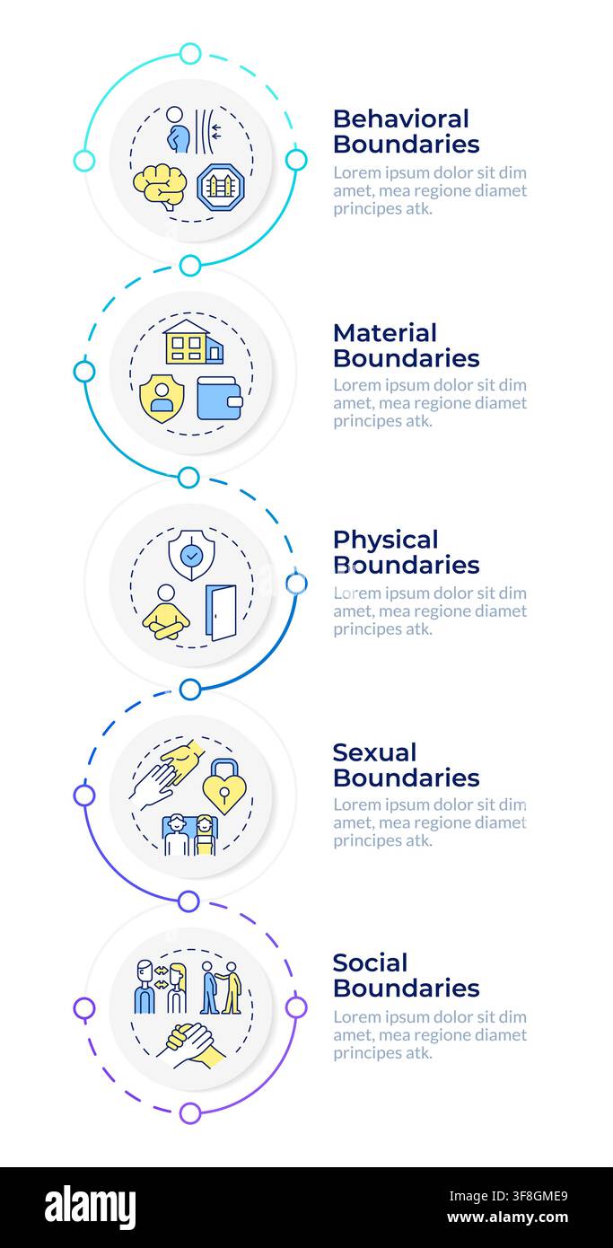 Formen der externen Kommunikationsgrenzen Infografik Designvorlage Stock Vektor