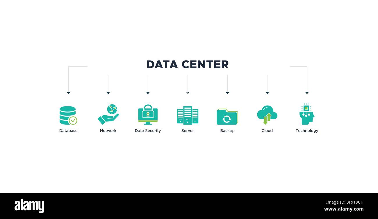 Datacenter Banner Web Symbol Vektor Illustration Konzept mit Symbol für Datenbank, Netzwerk, Datensicherheit, Server, Backup, Cloud und Technologie Stock Vektor