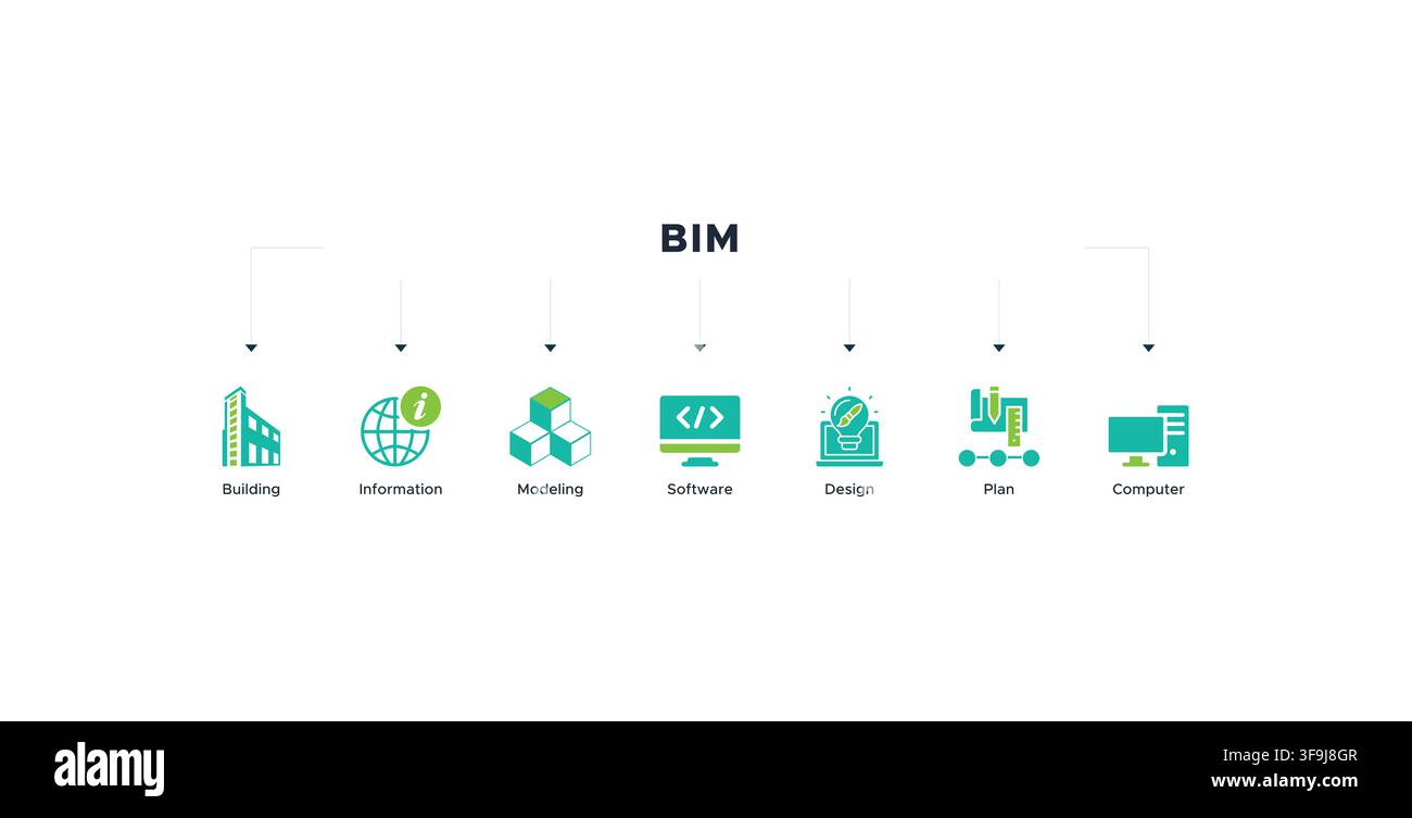 BIM Banner Web Icon Vektor Illustration Konzept für Gebäude Information Modellierung mit Symbol für Gebäude, Information, Modellierung, Software, Design, planen Stock Vektor