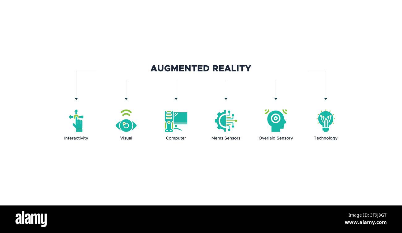 Augmented-Reality-Banner-Web-Icon-Vektor-Illustrationskonzept mit Symbol für Interaktivität, visuell, Computer, Mems-Sensoren, überlagerten sensorischen und technologischen Elementen Stock Vektor