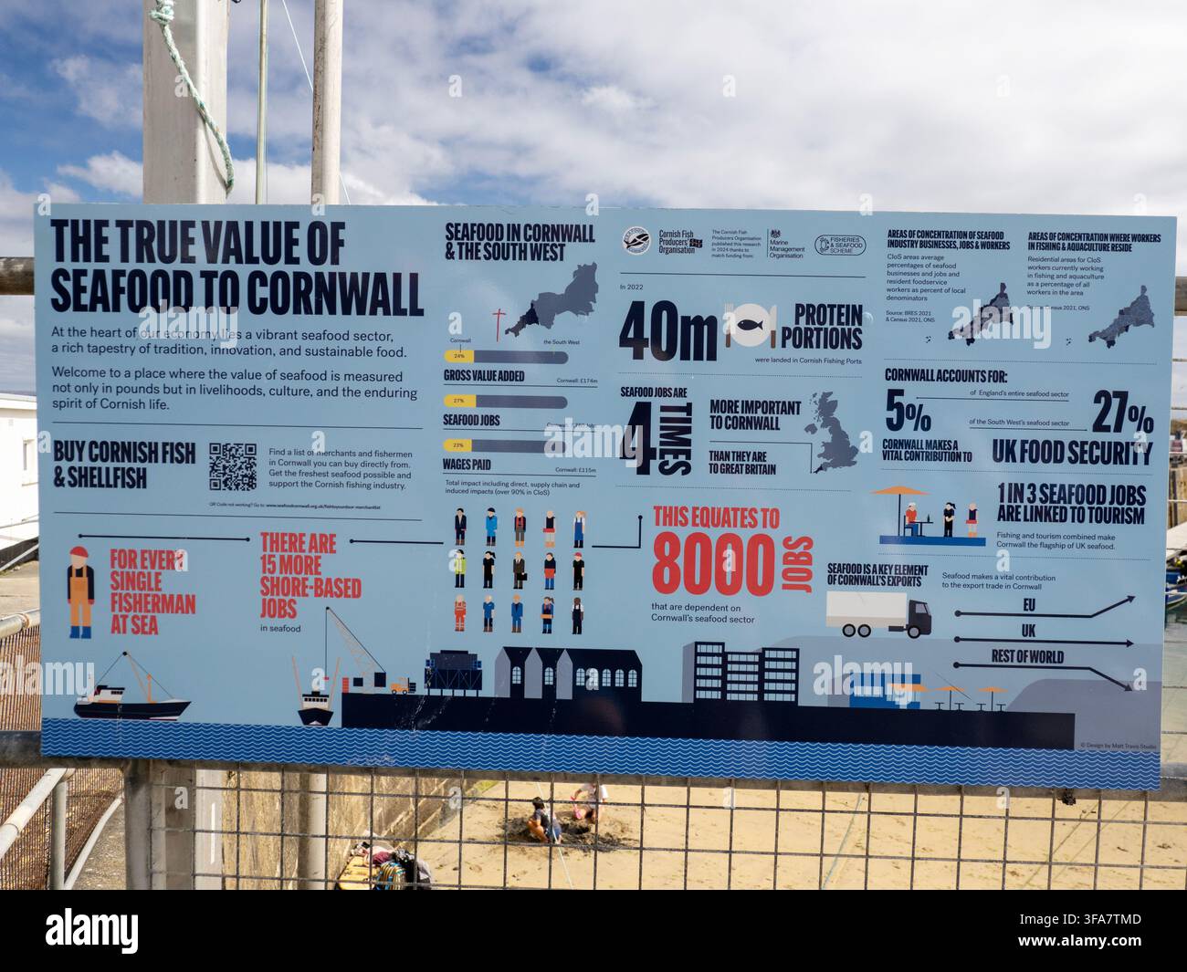 Ein Schild in Mousehole, das die Bedeutung der Fischerei für die lokale Wirtschaft an der Südküste Cornwalls, UK, erklärt. Stockfoto