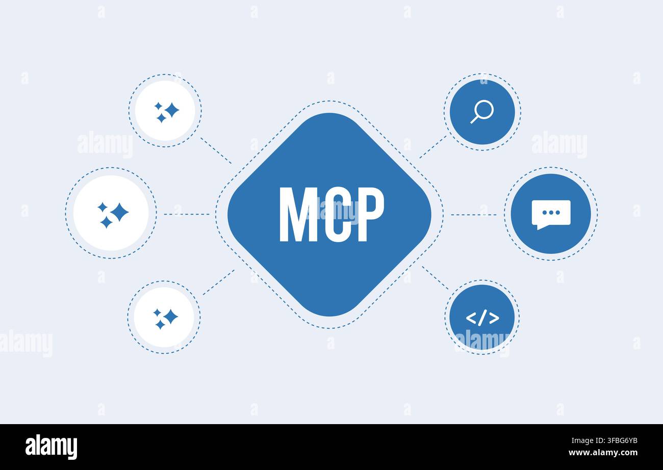 MCP-Apps für interaktive Schnittstellen, KI-Tools und konversationelle Workflows. Such-, Chat-, Code- und UI-Komponenten für vernetzte KI-Clients, Tool-Entdeckung und App-Integration Vektorillustration. Stock Vektor