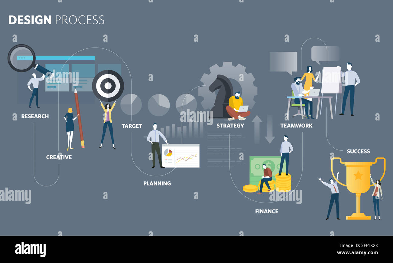 Vektor-Illustrationsset des kreativen Designprozesses mit Forschung, Zielscheibe, strategischer Planung, Teamarbeit, Finanzen und Siegestrophäe. Stock Vektor