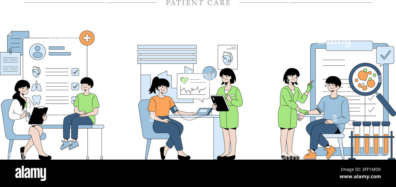Vektor-Illustrationsset zum Thema Patientenbetreuung mit Arztuntersuchung, Blutdruckmessung, Blutabnahme und Laboranalyse. Stock Vektor