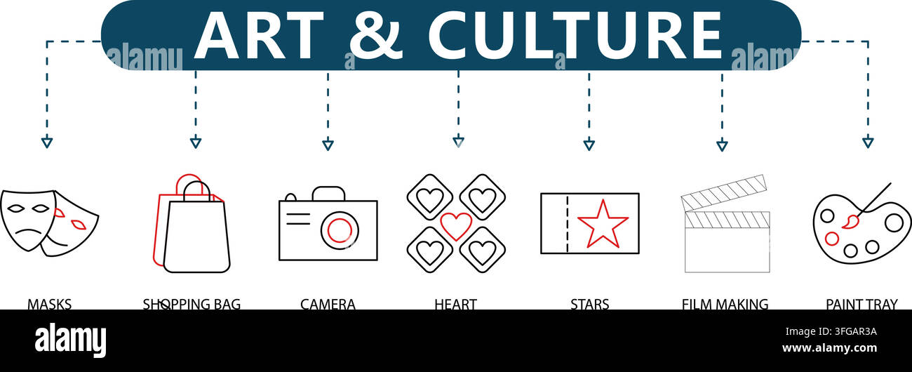 Art- und Kultur-Linien-Icon-Vektor-Infografik mit sieben Umriss-Symbolen, darunter Theatermasken, Kamera, Filmklopp und Farbpalette. Stock Vektor
