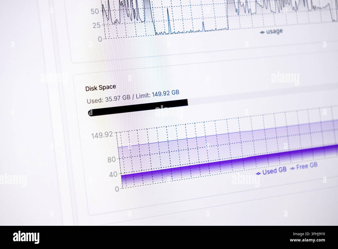 Digitale Dashboard-Metriken zeigen Speicherkapazität des Laufwerks, Volumenzuordnung und Leistungsmetriken auf einem Display, das systematische Softwareana veranschaulicht Stockfoto