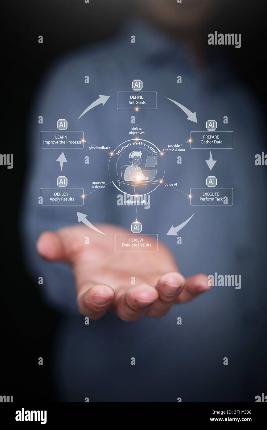 Geschäftsmannhand hält ein Mensch-in-der-Schleife-KI-Workflow-Diagramm. Kontrolle und Überwachung über den künstlichen Intelligenz-Interaktionszyklus, Datenregierung Stockfoto
