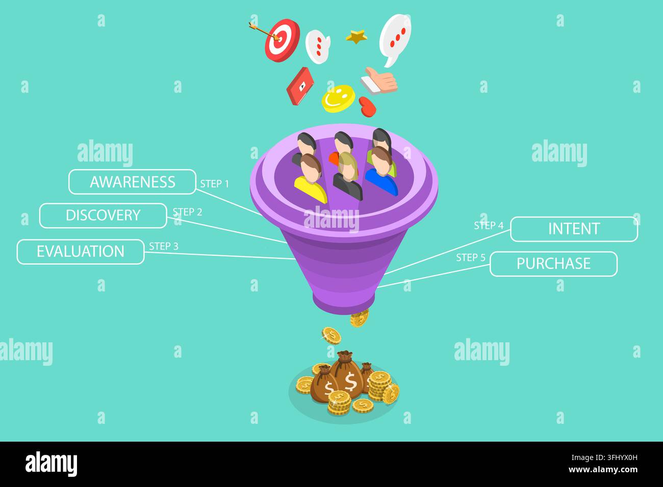 Isometrische flache Landingpage-Vorlage eines Conversion-Funnels. Stockfoto