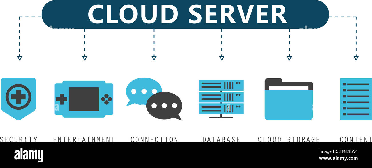 Cloud-Server-Vektor-Infografik-Set mit flachen Icons für Sicherheit, Unterhaltung, Verbindung, Datenbank, Cloud-Speicher und Inhaltskonzepte. Stock Vektor
