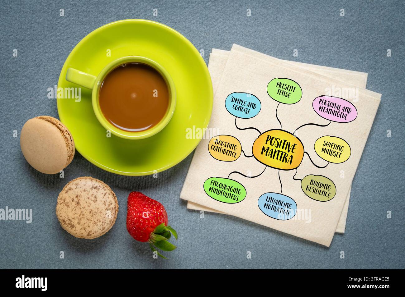 Positives Mantra, ein kurzes, aufbauendes Wort oder eine Aussage, die regelmäßig wiederholt wird, um positives Denken anzuregen und das Selbstvertrauen zu stärken, Mindmap-Infografiken Stockfoto