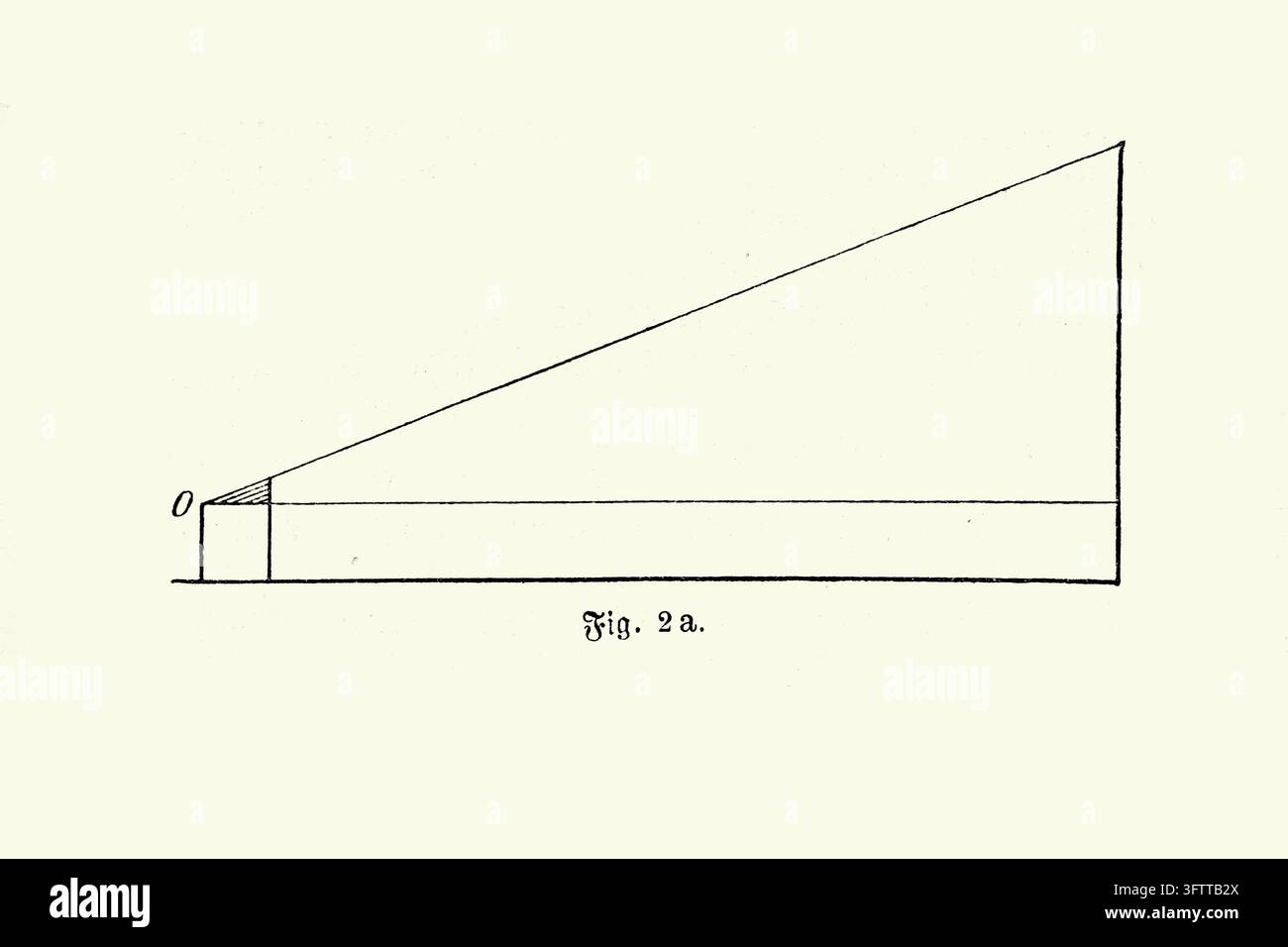 Geometrisches Diagramm, das ein optisches Prinzip mit Dreieck und Rechteck veranschaulicht, weißer Hintergrund, Radierung aus dem 19. Jahrhundert. Stockfoto