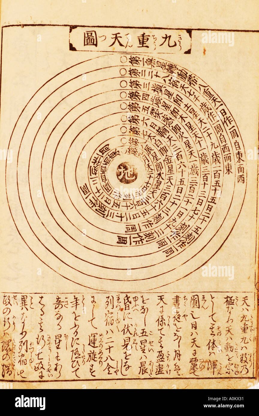 Alte asiatische Diagramm Astronomie 9 Sterne umkreisen die Erde Stockfoto