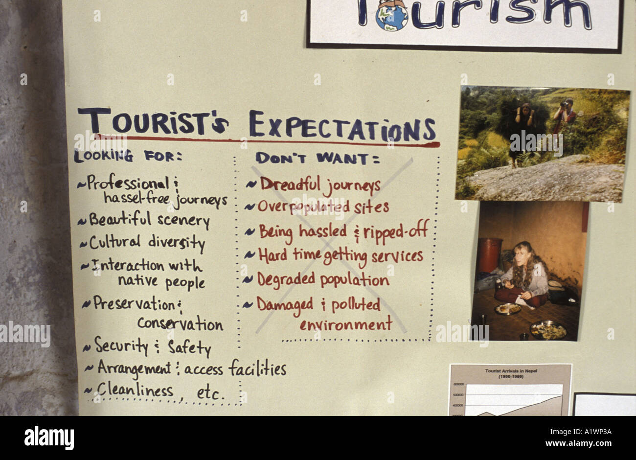 Chhetri Schwestern Trainingskurs. Liste der Erwartungen der Touristen. Ambience Nepal November 2002 Stockfoto