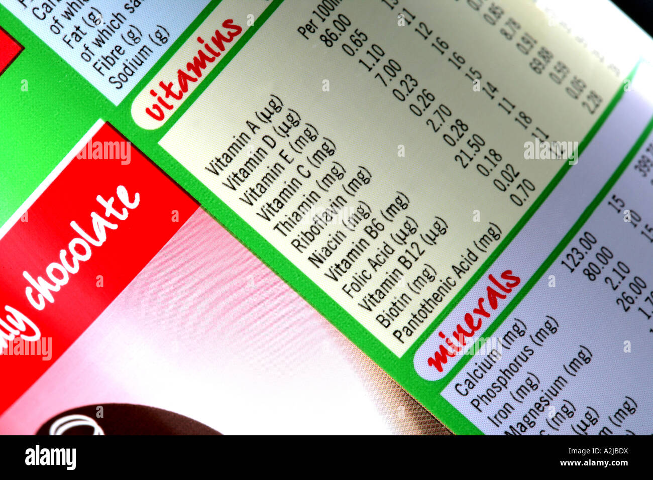 Nährwertangaben Stockfoto