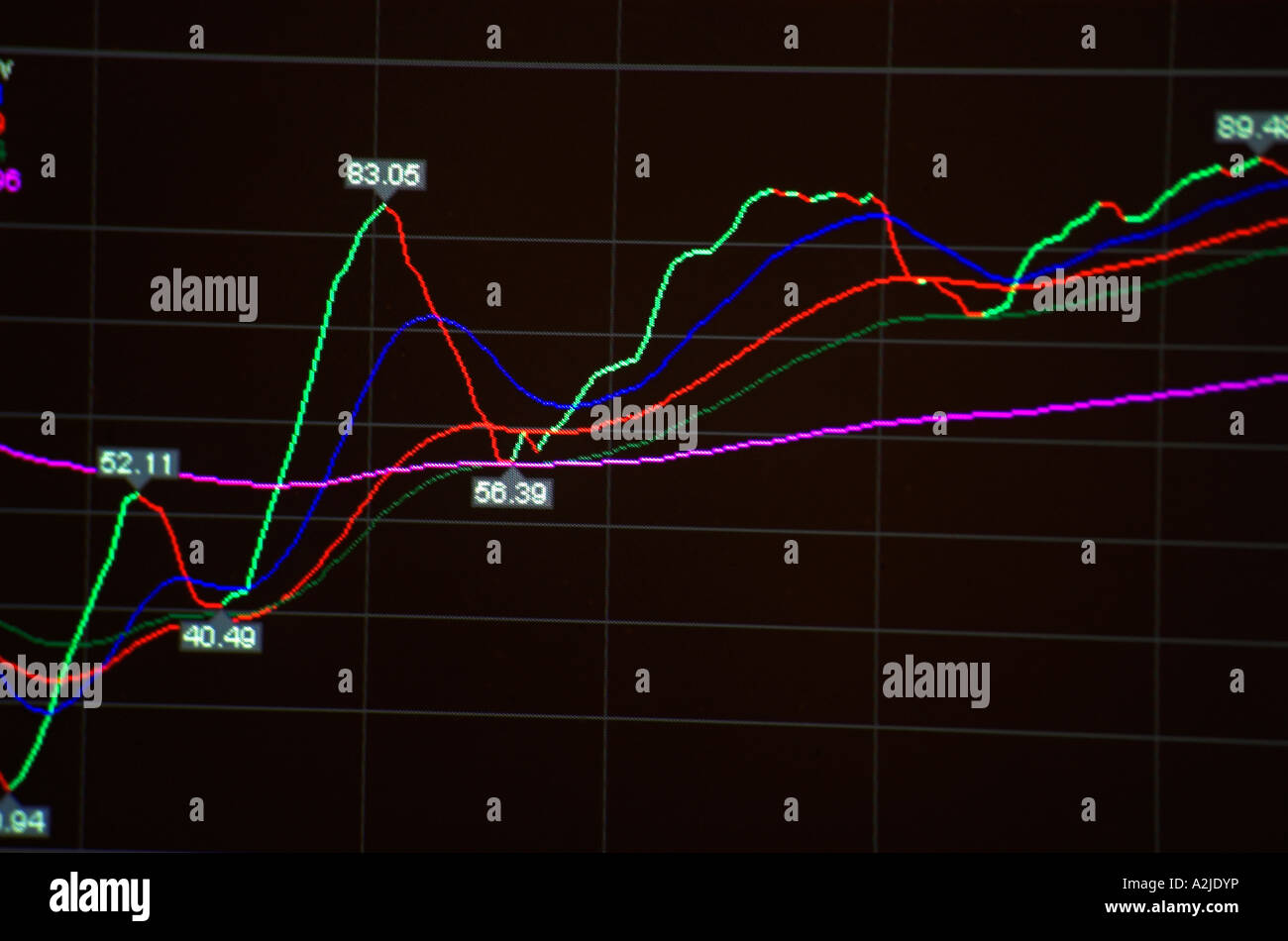 Stock Market trading Chart closeup Stockfoto