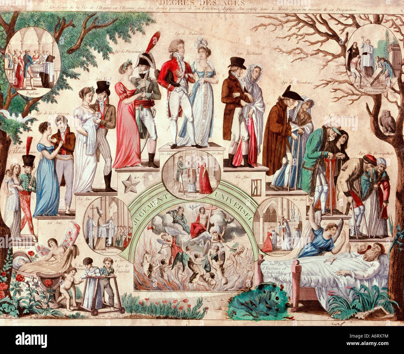 Menschen, Allegorie, cource des Lebens von der Geburt bis zum Tod