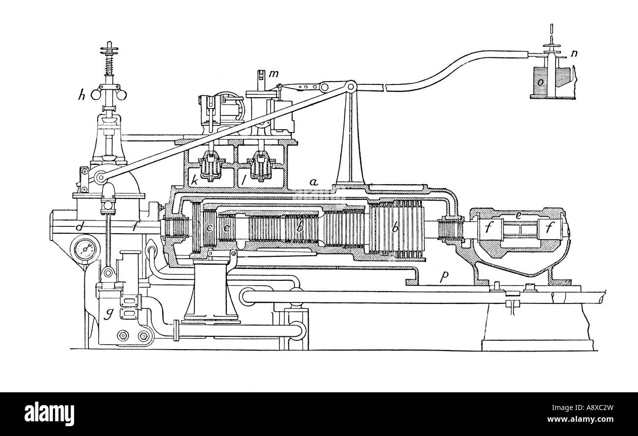 ABSCHNITT ÜBER PARSONS DAMPFTURBINE FÜR DEN DIREKTEN ANTRIEB DES DYNAMOS Stockfoto