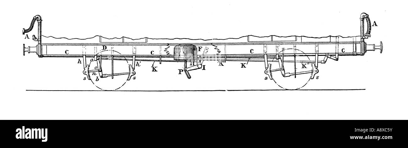 VAKUUM- UND HANDBREMSE GEAR AUF EISENBAHN WAGGON FAHRGESTELL Stockfoto