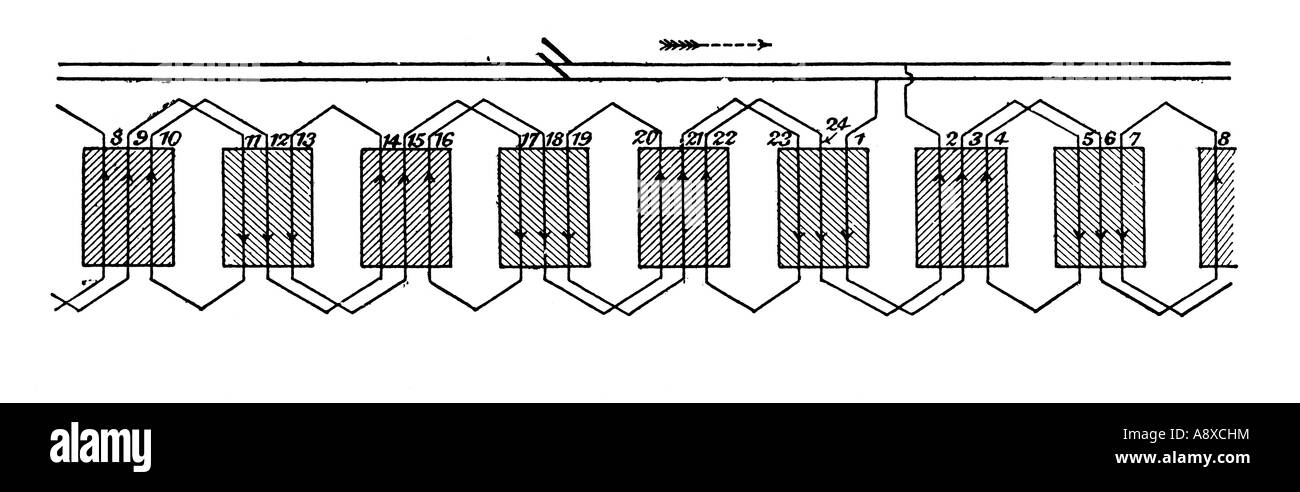DIAGRAMM ZEIGT EINPHASIG RUNDE WICKLUNG DES GENERATORS Stockfoto