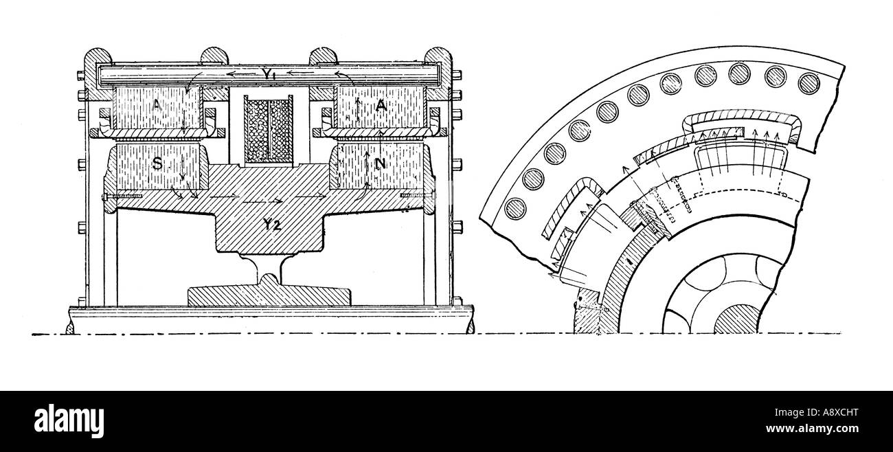 STROM ERZEUGEN ZWEI PHASE-INDUKTION-GENERATOR Stockfoto