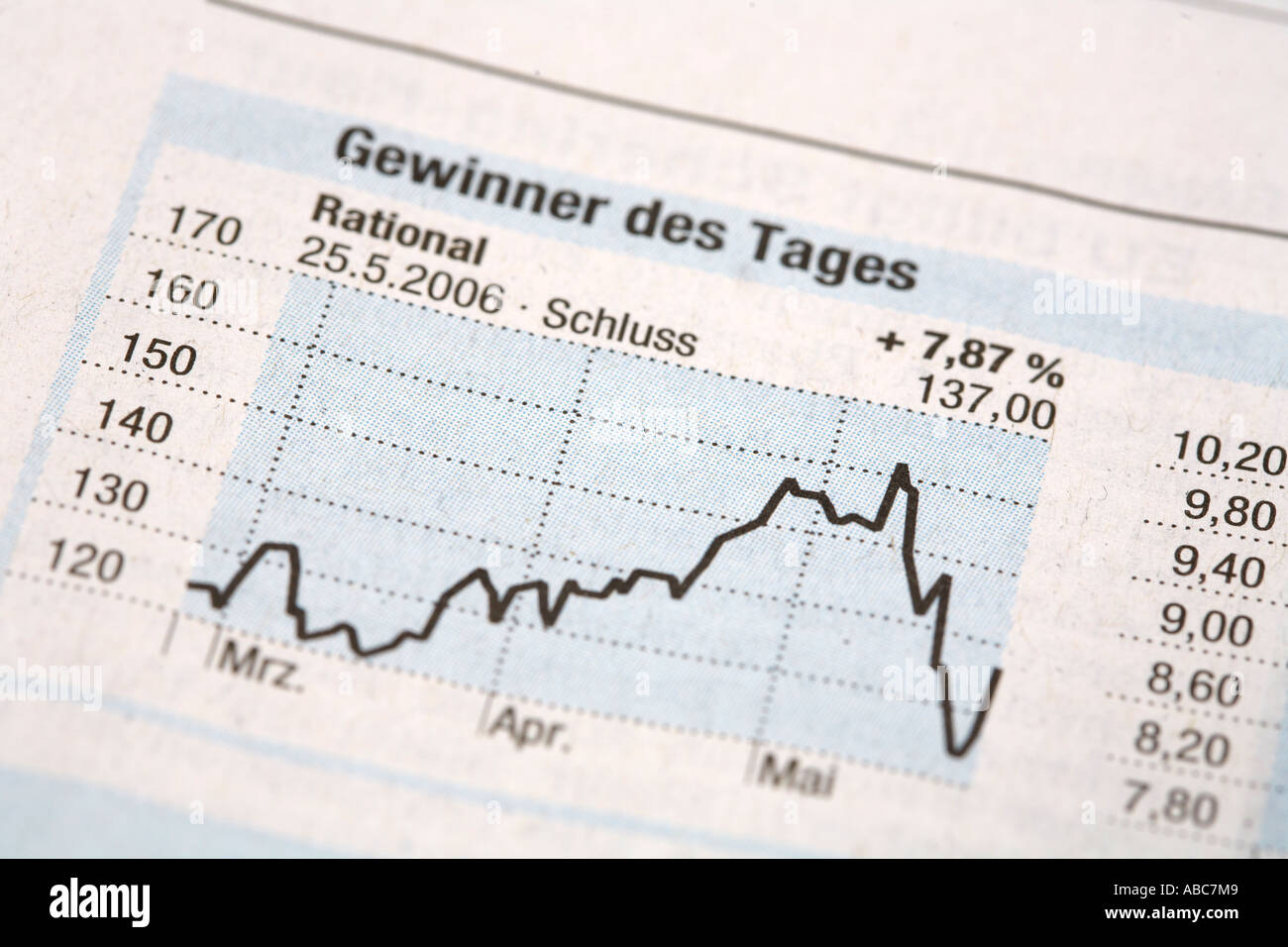 Gewinner des Tages Rational 2006 im Stocke Austausch zu ergänzen, der die Süddeutsche Süddeutsche Zeitung Stockfoto