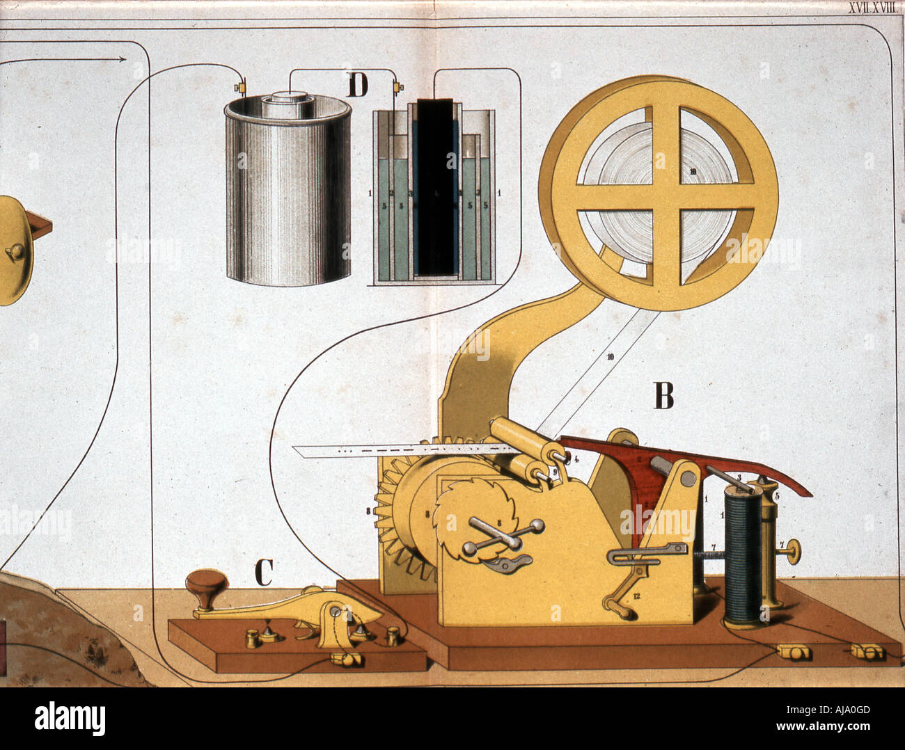 Morse elektrische printing Telegraph, c 1882. Artist: Unbekannt Stockfoto