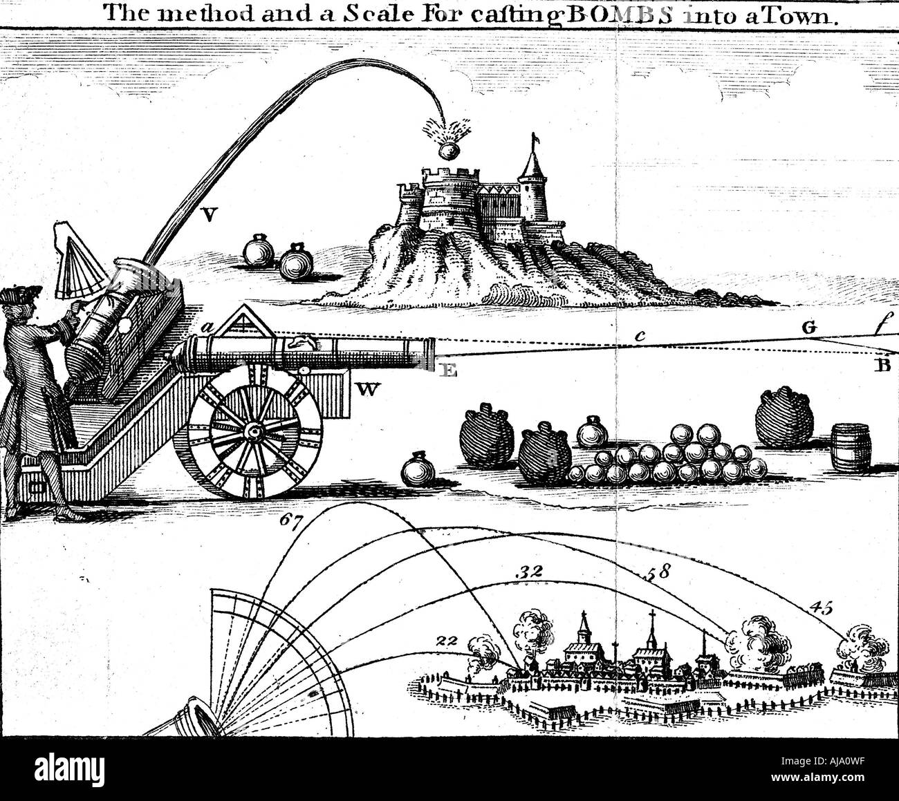 Methode der Festlegung einer artillerie Stück auf dem Ziel, mit Hilfe der Gunner Skala, 18. Artist: Unbekannt Stockfoto