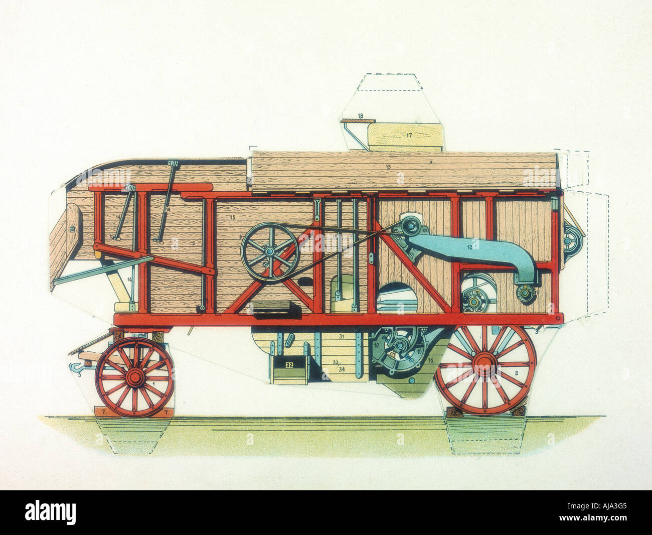 Tragbare Dreschmaschine, c 1910. Artist: Unbekannt Stockfoto