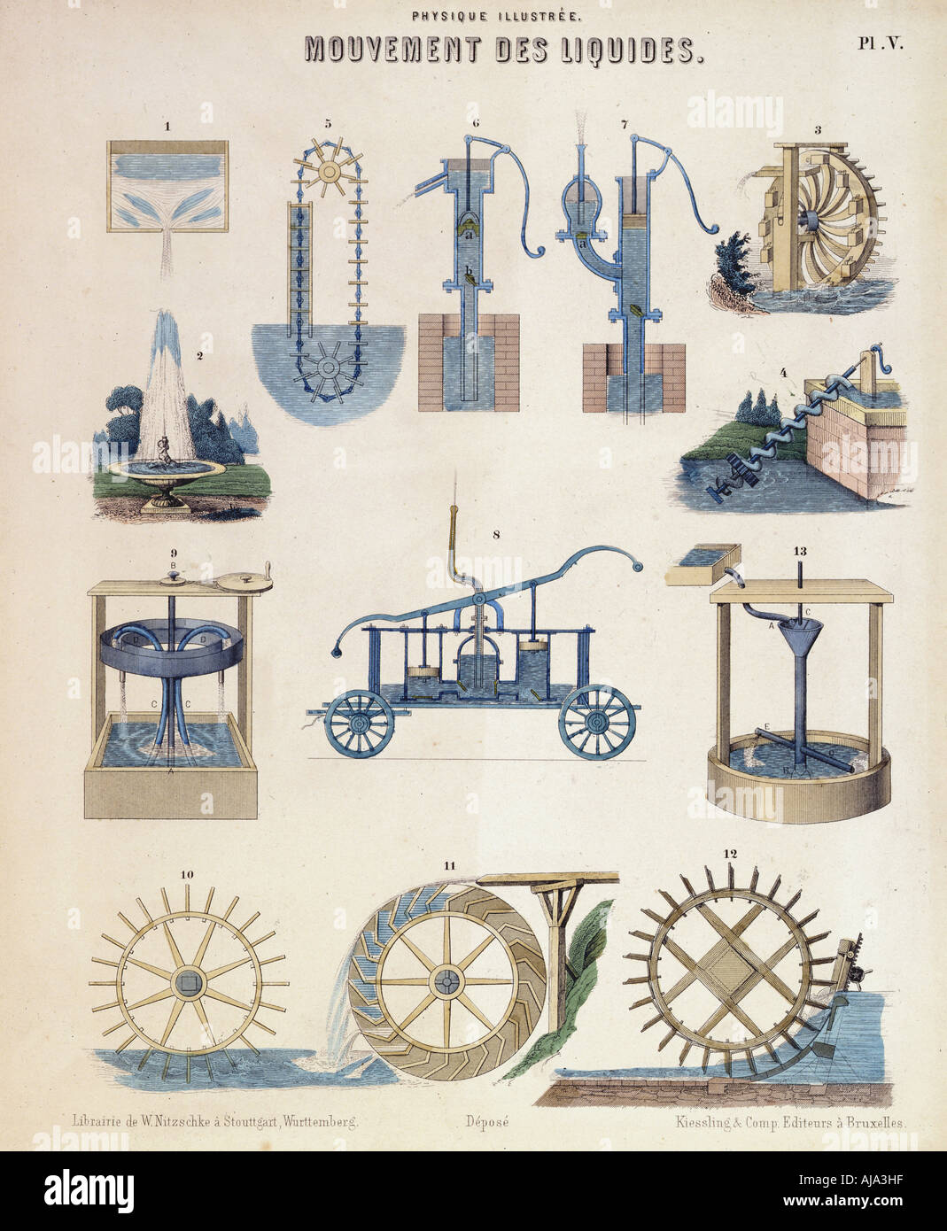 Verschiedene Darstellungen der Hydrodynamik, Württemberg, c 1850. Artist: Unbekannt Stockfoto