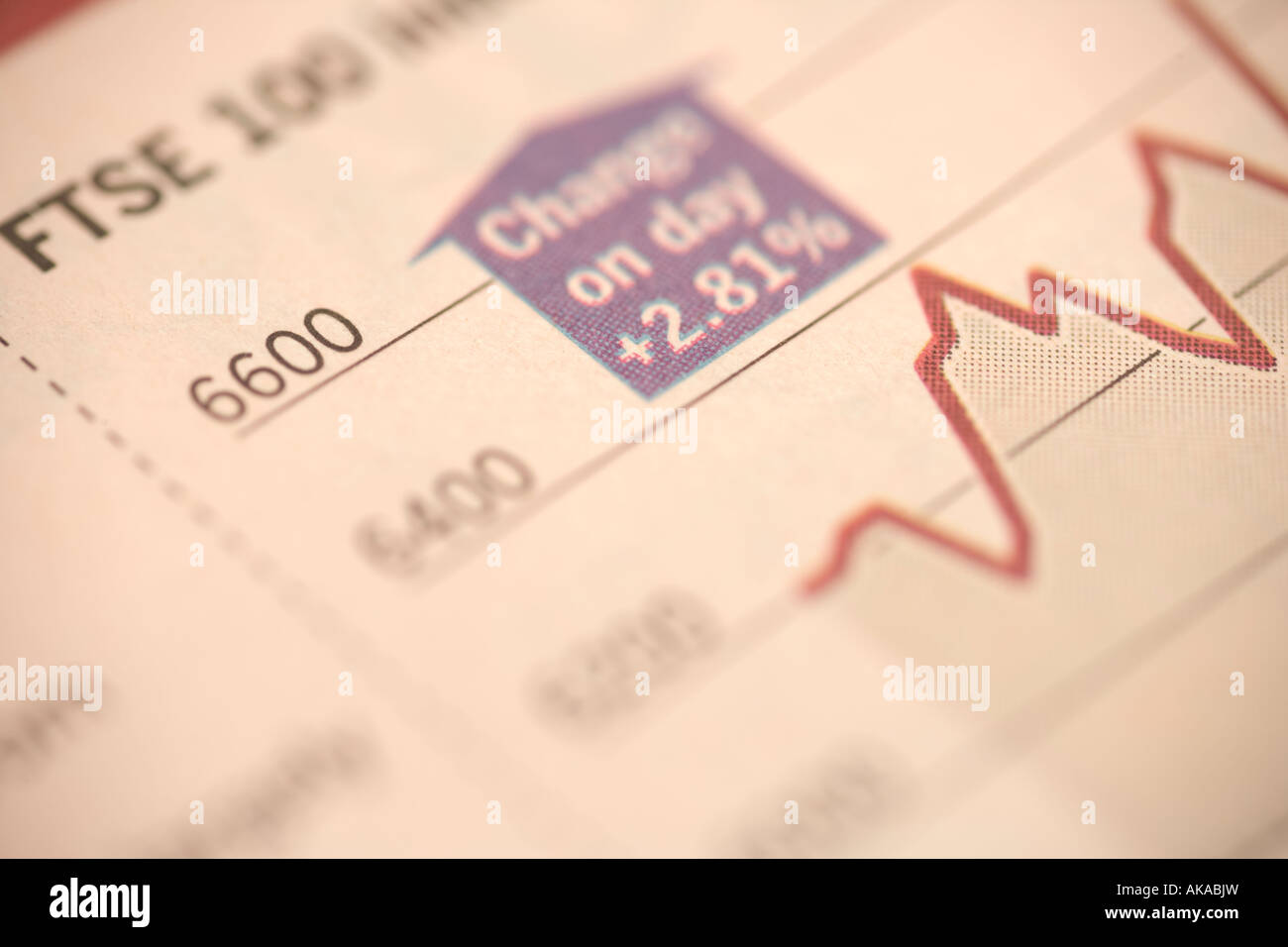 FTSE 100 Index Änderung am Tag Finanzzeitung mit Höhen und Tiefen eines Tages Handel an der Börse der FTSE 100 Index UK Stockfoto