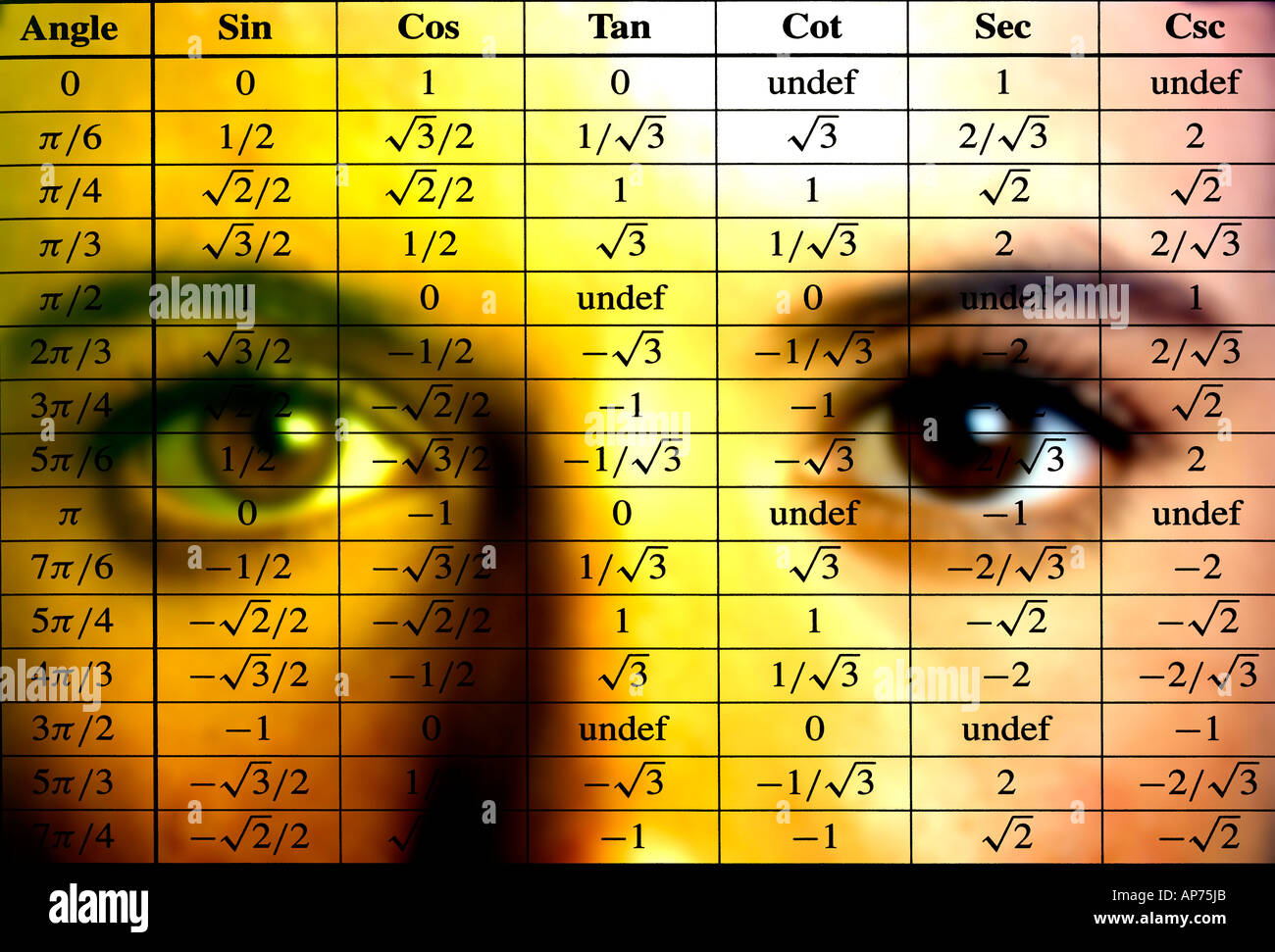 Konzept-Nahaufnahme von Frau s Augen mit Symbolen image Compositing auf Gesicht Stockfoto